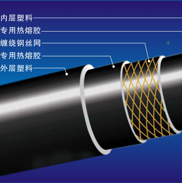 鋼絲網骨架復合（PE）復合給水管